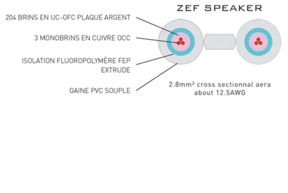ZEF Speaker Set, vue 2
