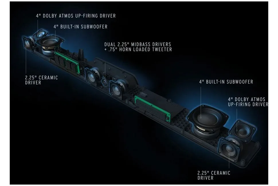 Flexus Core 200, vue 3