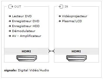 22400 XXL HDMI 1.3b, vue 2